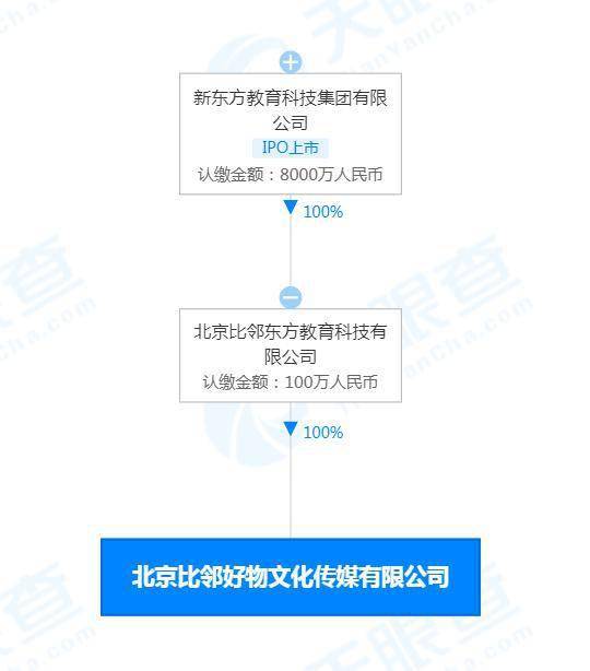 新東方成立比鄰好物公司，拓展經(jīng)營范圍涵蓋食品與互聯(lián)網(wǎng)信息服務(wù)